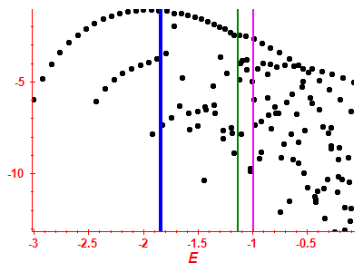 Strength function log